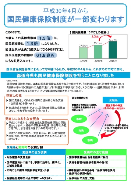 国保制度改正に関するお知らせチラシのオモテの画像