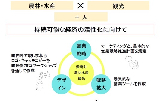 事業説明図