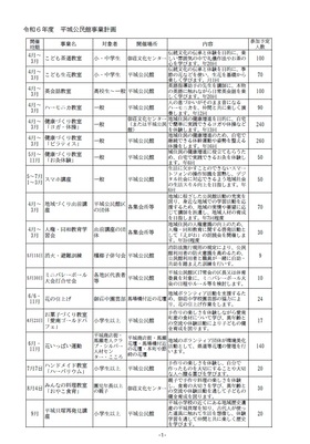 令和6年度平城公民館事業計画表1ページの画像