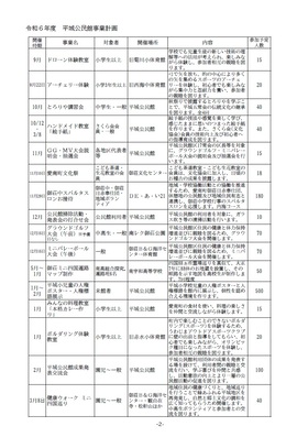 令和6年度平城公民館事業計画表2ページの画像