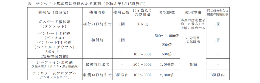 サツマイモ基腐病に登録のある薬剤の画像
